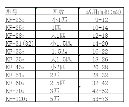 镇江市空调维修